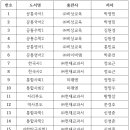학산여자고등학교 이미지