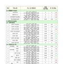 현풍주유소(마산방향) 이미지