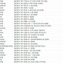 혜중한의원 네이버블로그