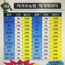 비석거리주유소