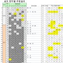 GS25 칠곡센터점 티스토리
