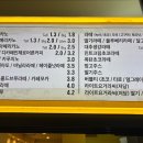 카페봄봄 두호점 네이버블로그