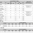 2025학년도 세종대 수능 정시 학과별 경쟁률 및 합격컷 이미지