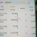 엘비세미콘(주) | 반도체 관련주 요약정리 및 매수후기