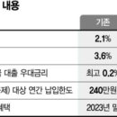 청약국 이미지