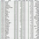 (주)한화갤러리아타임월드 이미지