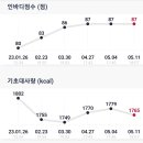 MCT GYM 용산 이미지