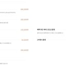 르모먼트