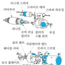 원앤올모터스 이미지