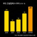 건설기획 이미지