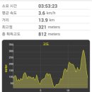 소사청소년수련관6 이미지