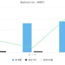 월마트건축자재 이미지