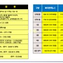 효동현대아파트 상가 앞 네이버블로그