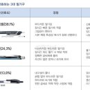 고시 합격생들이 뽑은 최고의 필기구 이미지