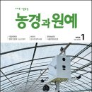 윤종길농장 티스토리