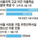 자율학습실 이미지