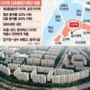신일종합건축사사무소