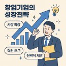 진주산업대학교 벤처창업대학원(산업대) 이미지
