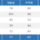 특징주, 포스코 ICT-무선충전기술 테마 상승세에 15.96% ↑ 이미지