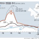 서울 아파트 규모별 매매 현황과 특징-1년간 실거래가 비교, 9.13 부동산대책 전 중대형 아파트 가격 급등, 하락세 가수요 퇴조 & 실수요 소형 대형 양분 이미지