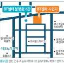 핑센터 이미지