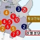 한국전력공사 경주지점