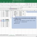 컴퓨터활용능력 2급(실기) 이미지