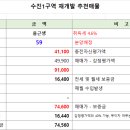 수진공인중개사사무소 네이버블로그