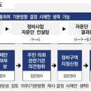온나라부동산공인중개사사무소 이미지