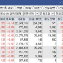 동신모터스 | 오늘의 특징주 TOP 30종목 / 상한가 종목 [23/09/26 디에스경제연구소]