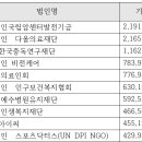 의료법인 다올의료재단 네이버블로그