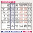 용인출장세차세차의요정