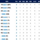 5월22일 LG트윈스 vs 한화이글스 이미지