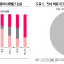 의료법인 우리들의료재단 이미지