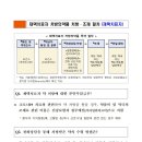 오송온누리약국 이미지