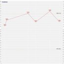 금릉동물의료센터 이미지