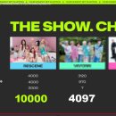 더쇼 1위 만점을 알아보자.Rescene 이미지