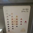 씨유용인상갈공원점 | 경기도 어린이박물관 용인 어린이과학관 예약 주말 방문 후기 주차 할인