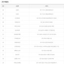 알리바이 화정점 이미지