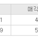 홀곶경로당 네이버블로그
