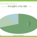 석성숲유치원 이미지