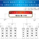 ^^2017년 백마초 졸업한 우진/준형/재현/민혁/소속 원당중이 협회장기 야구대회 4강[3위] 축하합니다. 이미지