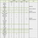 [후 Talk] 투 핸드 대세론 이대로 굳어지나?~ 이미지