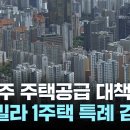 신축 빌라 사면 1가구1주택 특례 검토...이번 주 주택공급 대책 발표 이미지