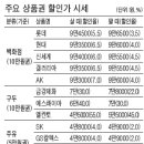 10만원 구두상품권이 5만5천원에 팔리는 까닭은 이미지