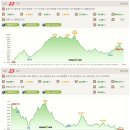 백두대간 진부령 표 이미지