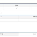 동래관사람들