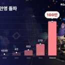 레드브레인