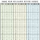 2009년 1회 (2월 8일 시행) 워드프로세서 1, 2, 3급 필기 가답안 및 기출문제 입니다. 이미지