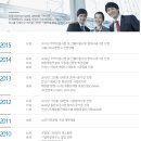 에스더블유디지